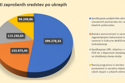 Javni poziv 2017