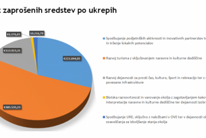 Javni poziv 2019